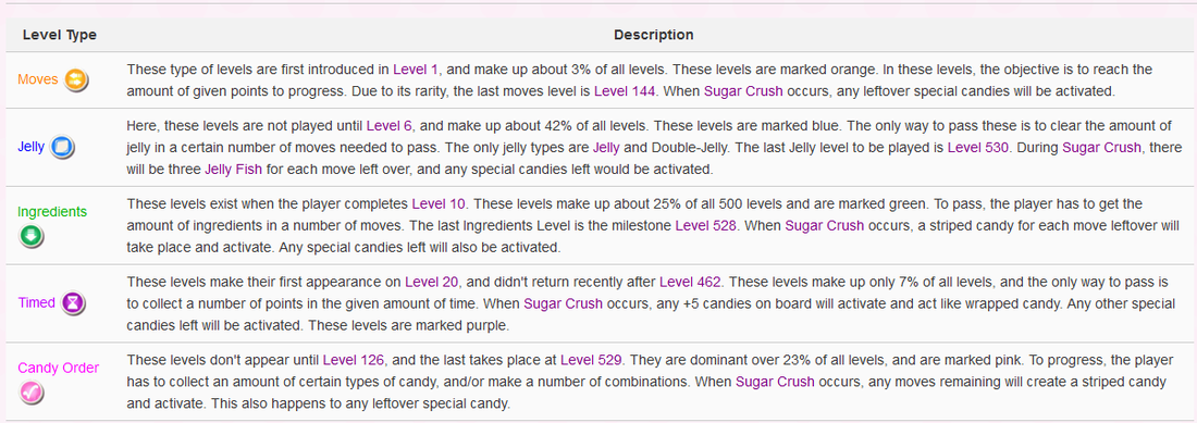 Candy Crush Saga – Create Special Candies! 